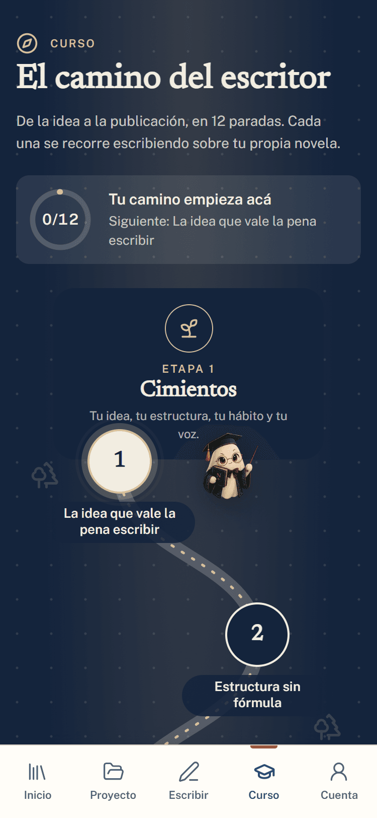 El camino del escritor: mapa del curso con las paradas
