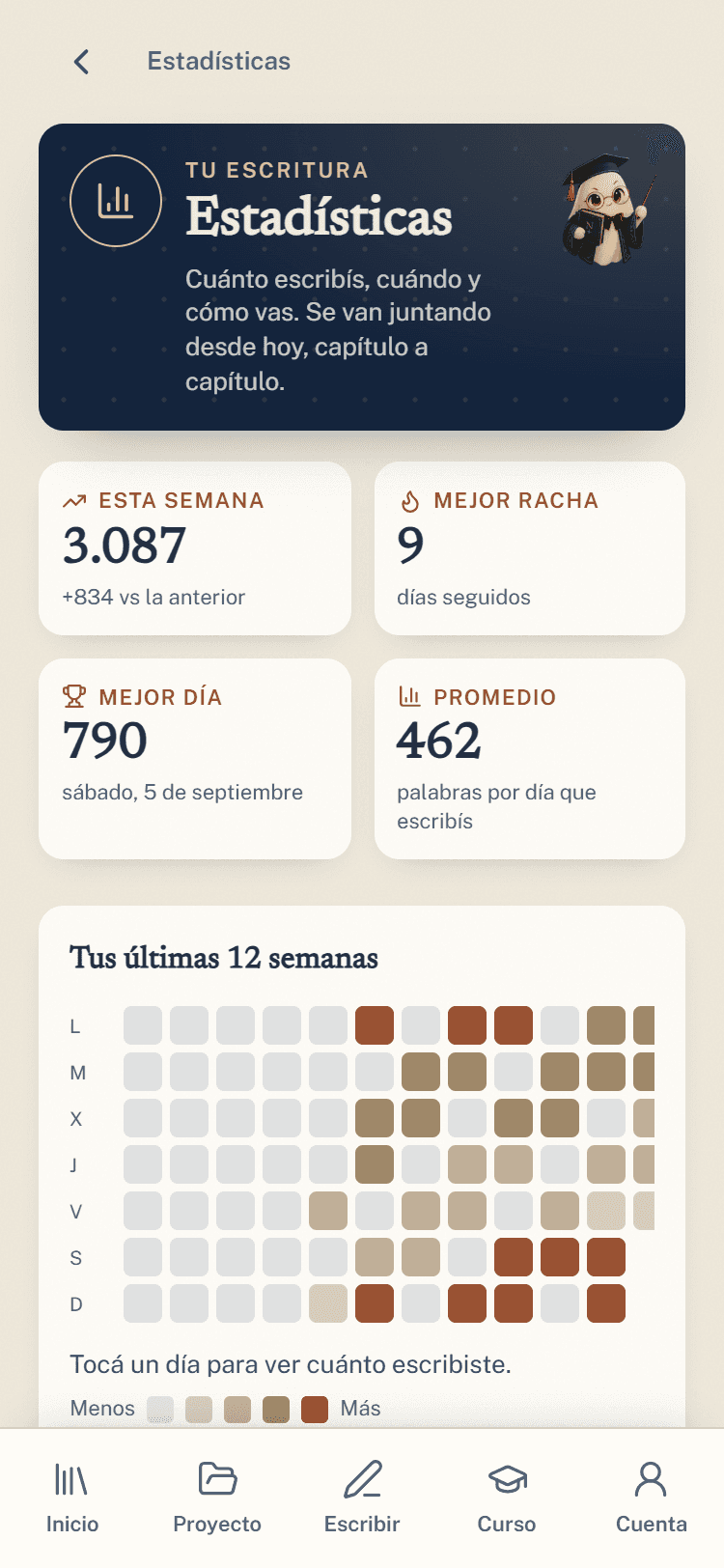 Estadísticas de escritura con el calendario de 12 semanas
