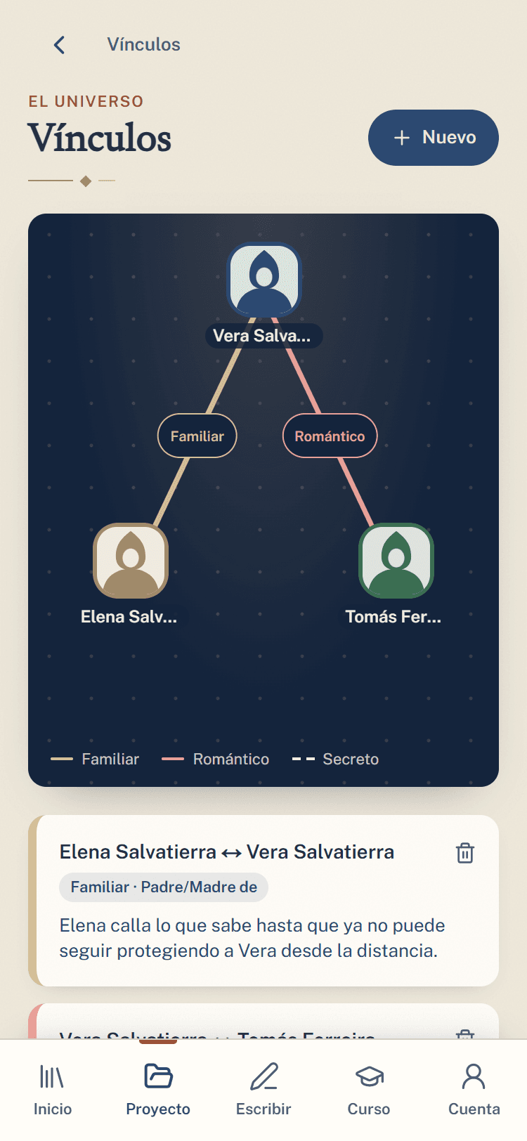 Mapa con los vínculos entre los personajes